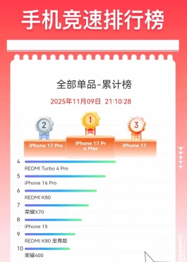 双11“最受欢迎”的安卓手机：排名前五的机型
