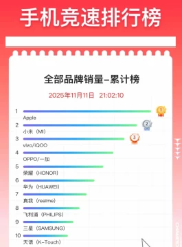今年双11的手机销量TOP10（京东双11手机销量排行榜）