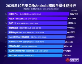性能TOP10手机排名