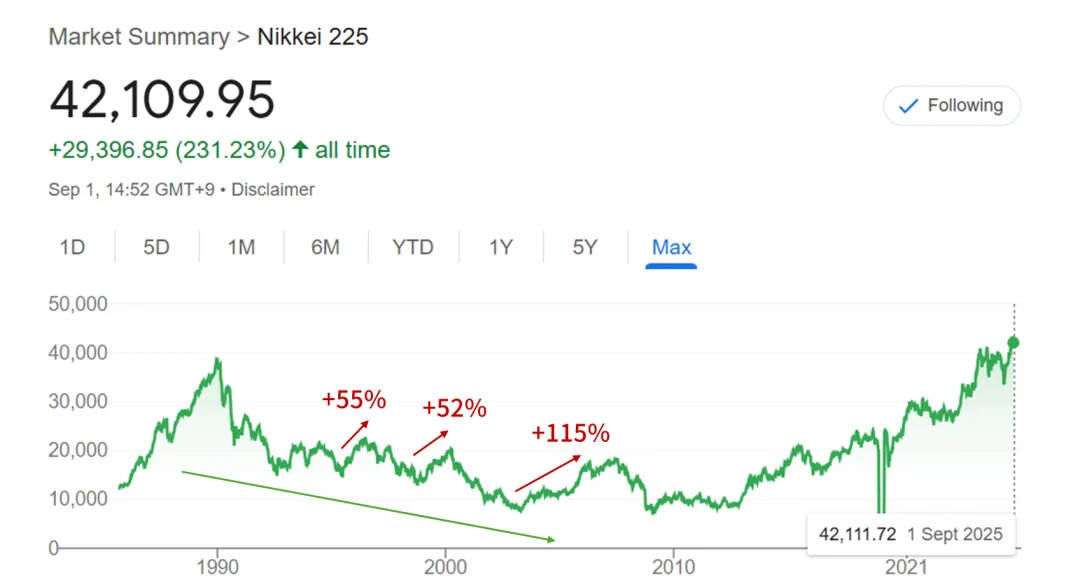 “股神”巴菲特95岁还在赚钱，靠这5个好习惯
