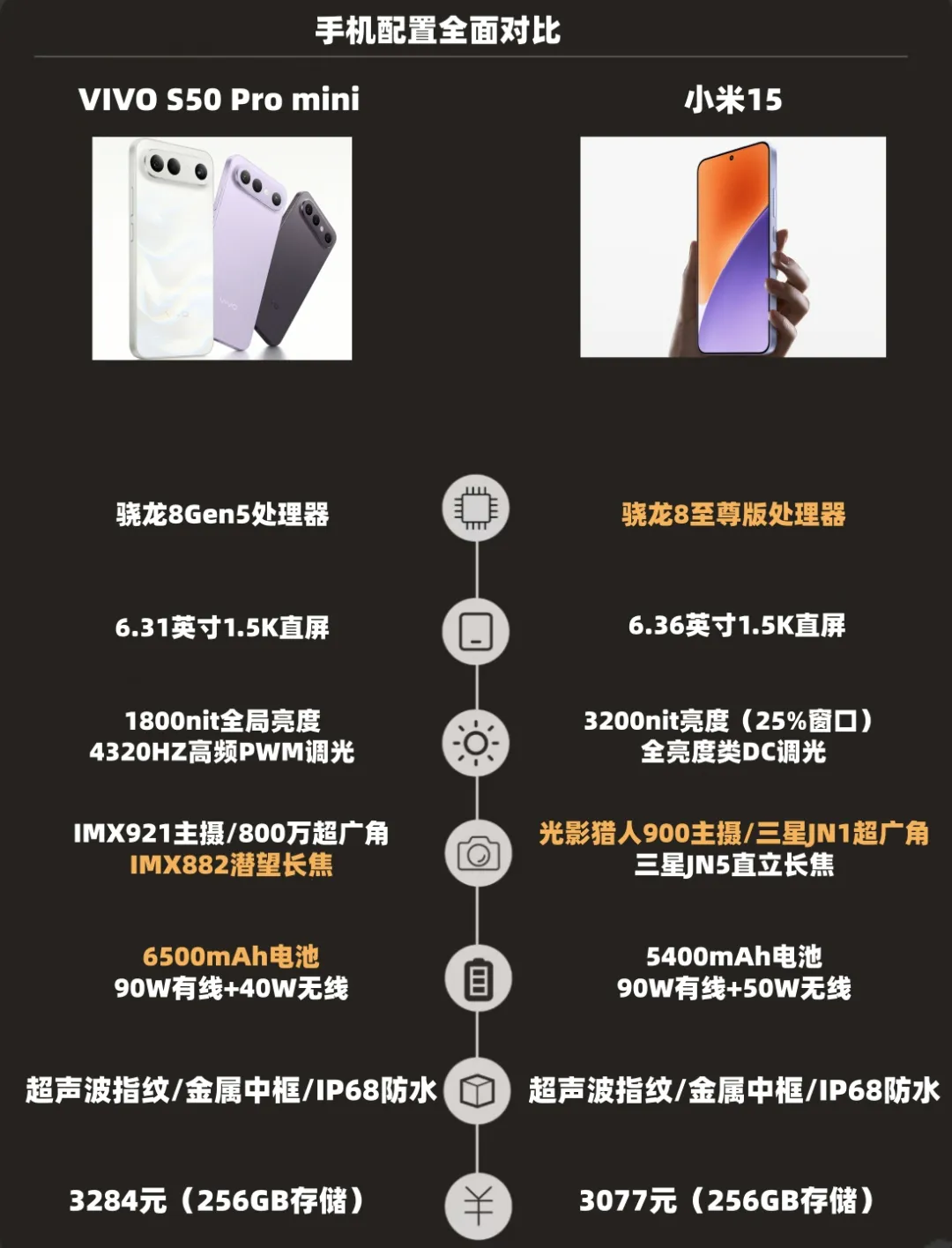 vivo S50 Pro mini和小米15谁更值得购买？