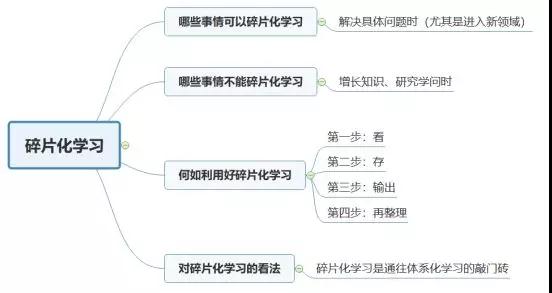 信息过剩时代，怎样才是“碎片化”学习的正确姿势？